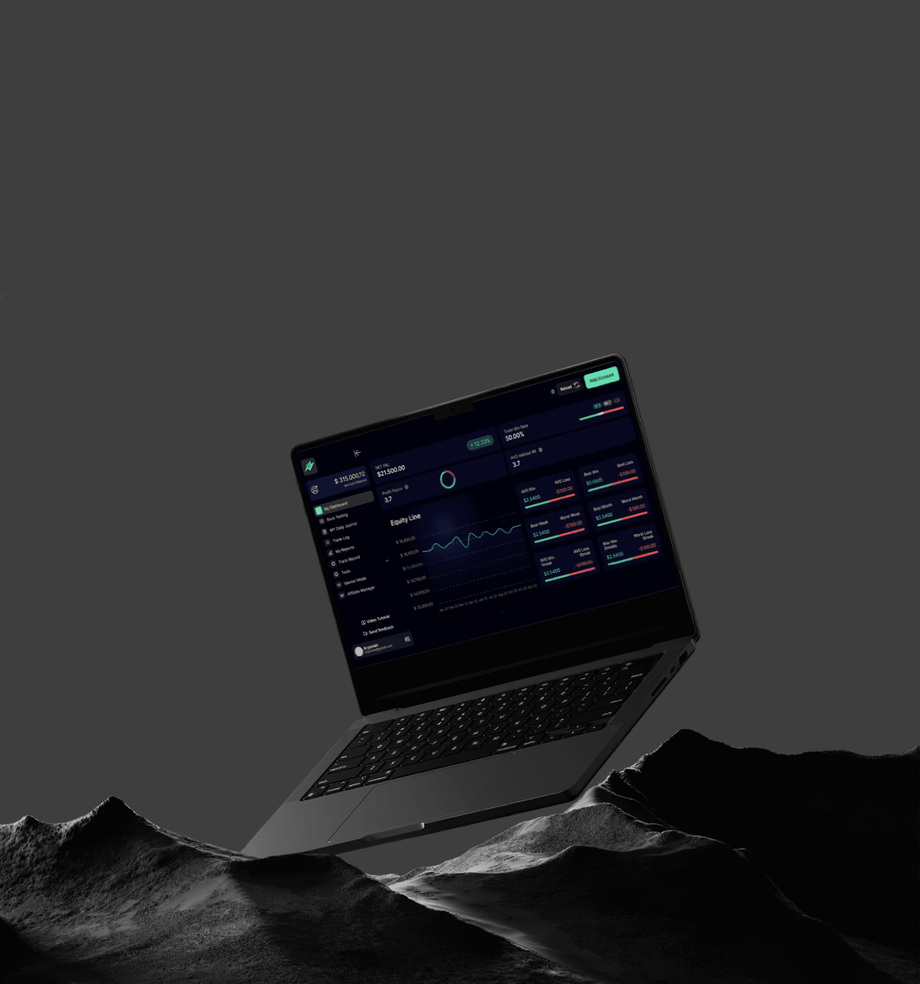 My Trading Journey